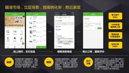 解讀小程序行業(yè)首份生態(tài)白皮書(shū),小程序與各行業(yè)結(jié)合的運(yùn)營(yíng)寶典。