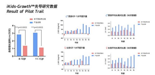 杭州小學生4個月身高逆襲4.9cm，一位父親的“生長實驗”與啟示